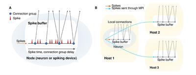 Fast Simulation of a Multi-Area Spiking Network Model of Macaque Cortex on an MPI-GPU Cluster